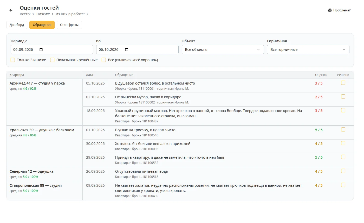 Обращения гостей по объектам и статус решения